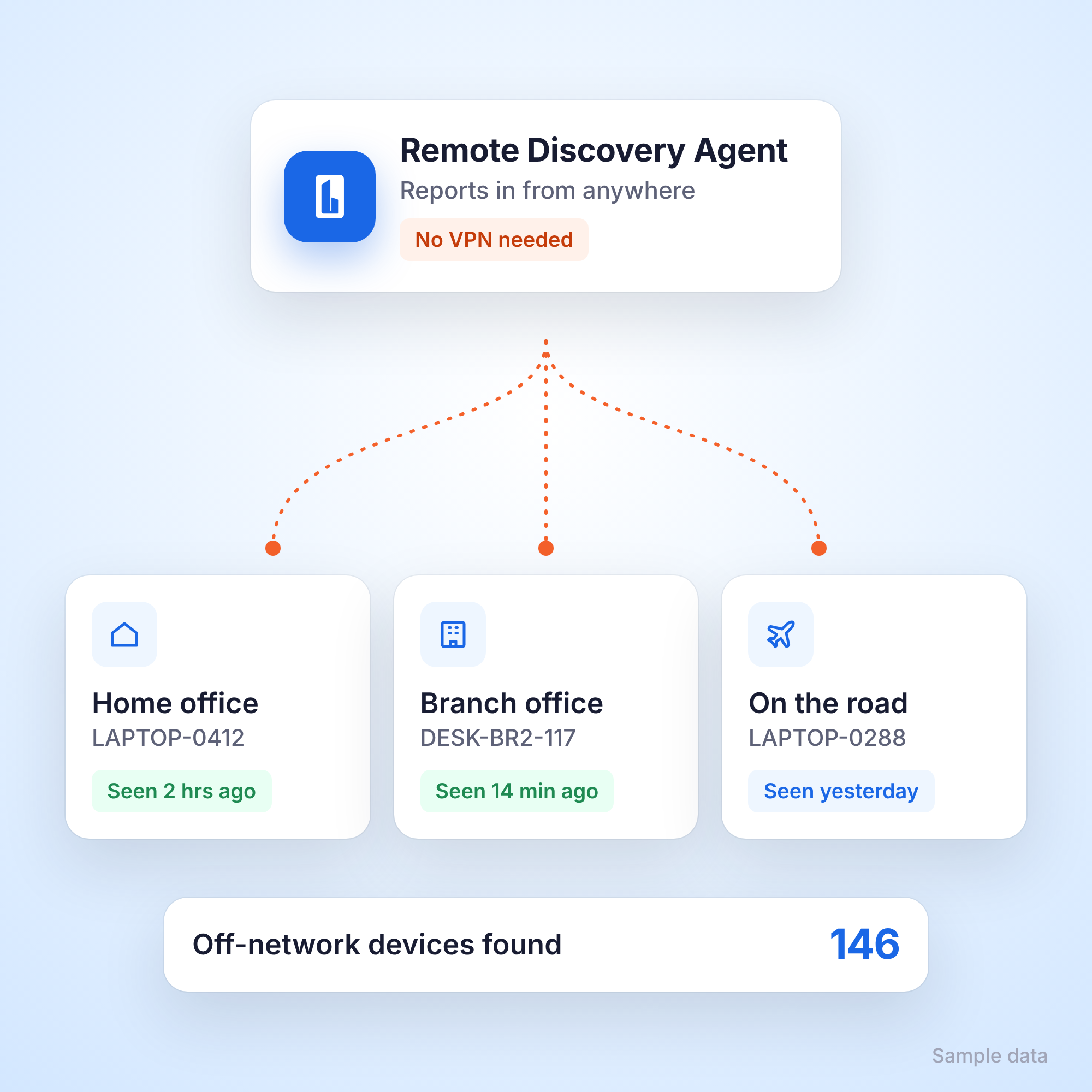 A remote agent for laptops that never see the VPN