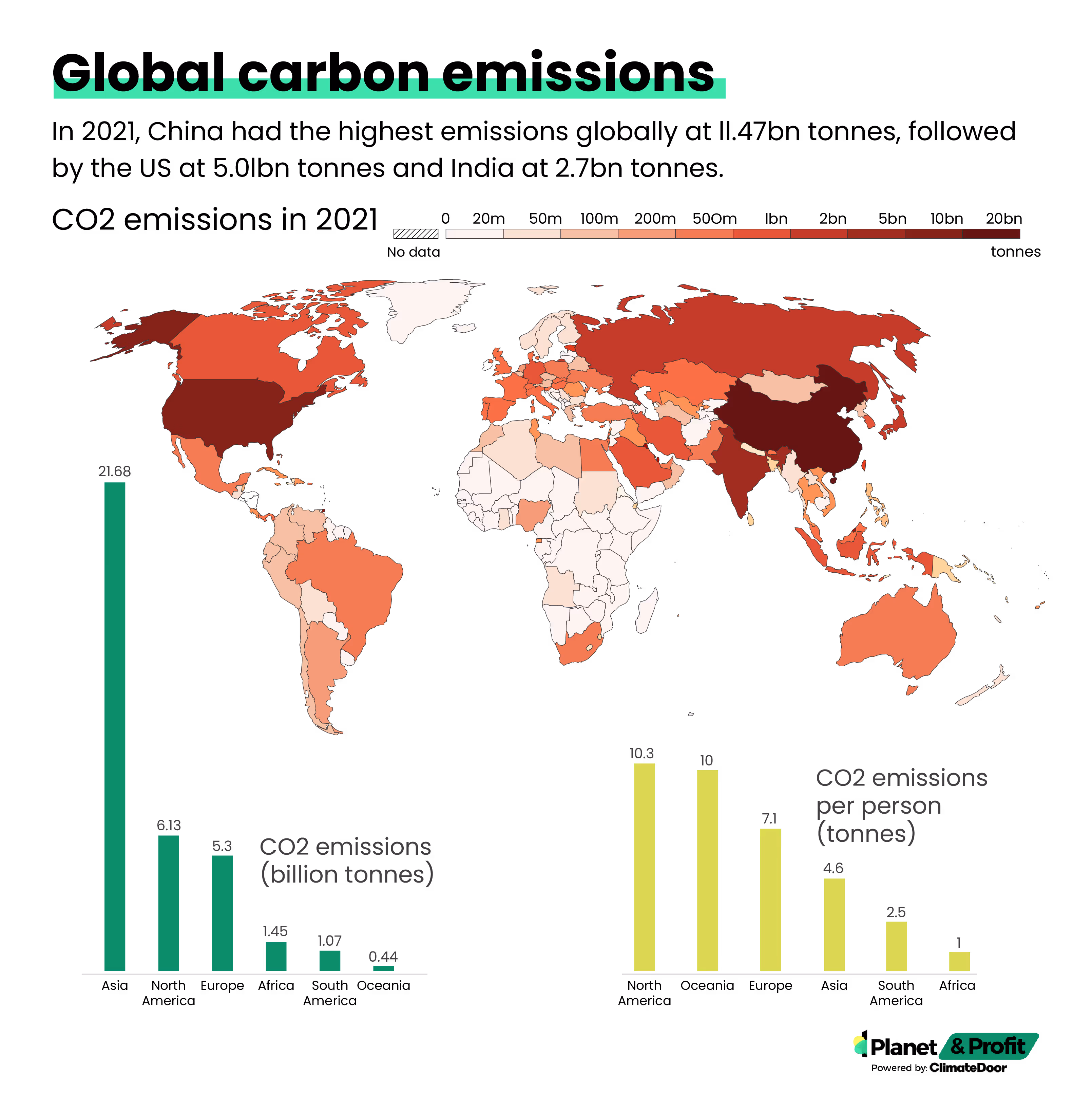 COP28 - Visualizing Global Carbon Emission Goals and Roadmap