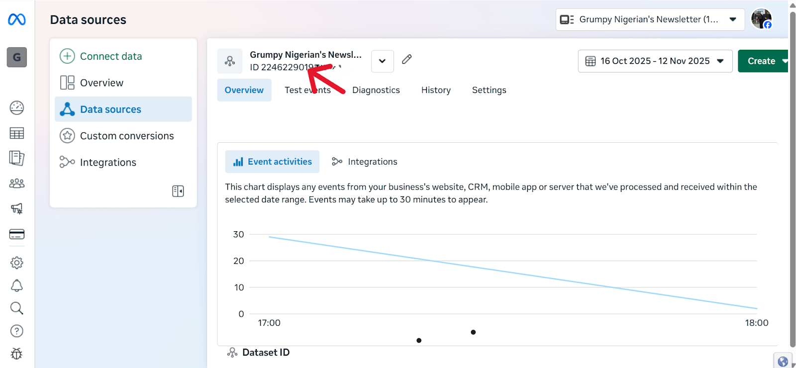 Screenshot of the Facebook Business Data Sources page with an arrow pointing to the Meta Pixel ID.