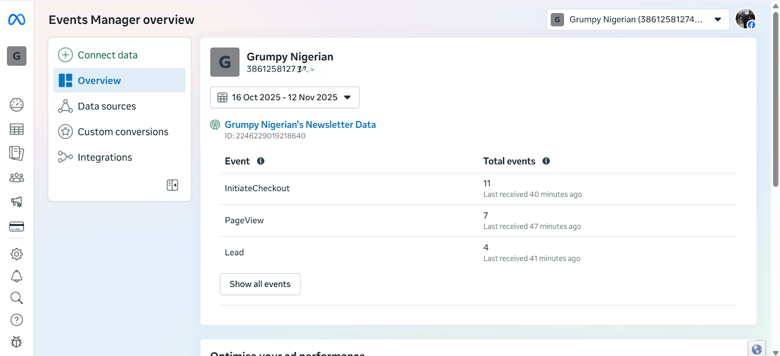 Screenshot of the Facebook Business Events Manager showing the Overview page with Event Analytics displayed, highlighting Pixel activity and analytics for website events.
