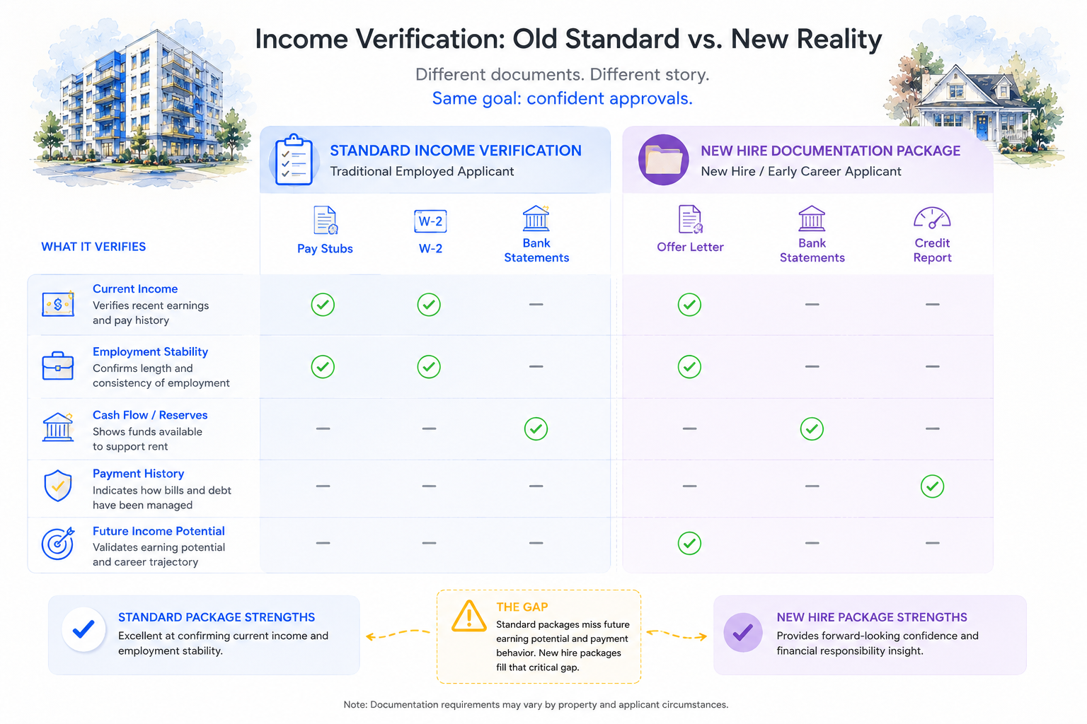 Relocating for a New Job? How to Get Approved on an Apartment Before Your First Paycheck
