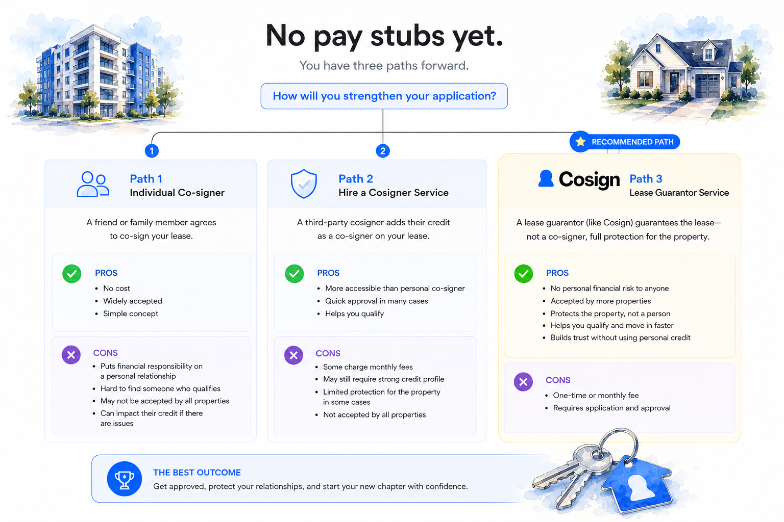 House hunting without paystubs