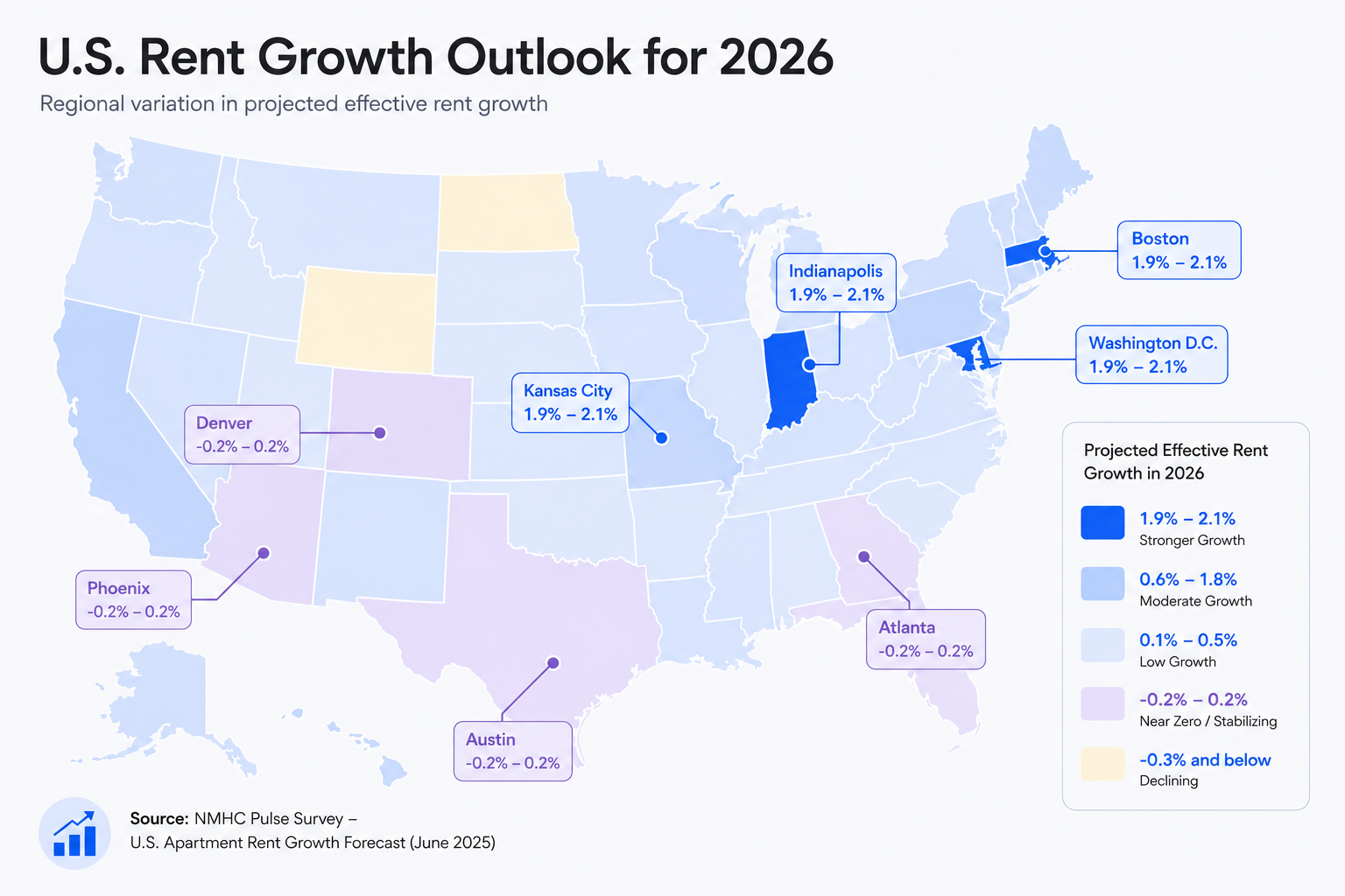 US Rent Growth Outlook for 2026