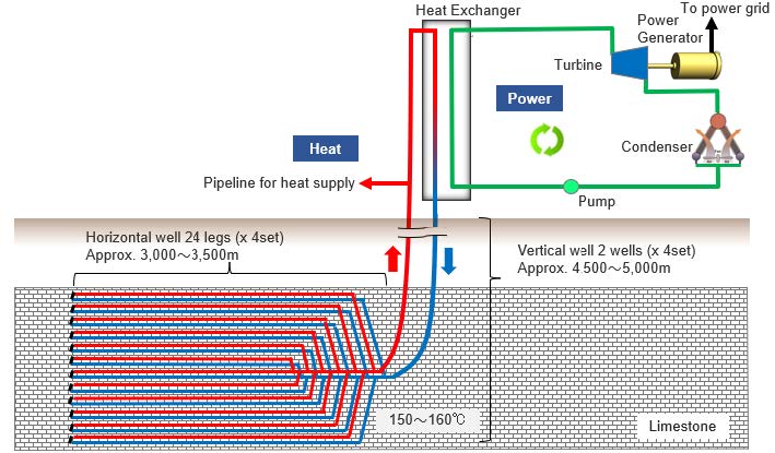 Equipment Configuration