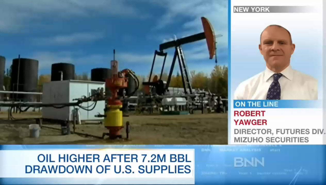 Gasoline Consumption Disappoints