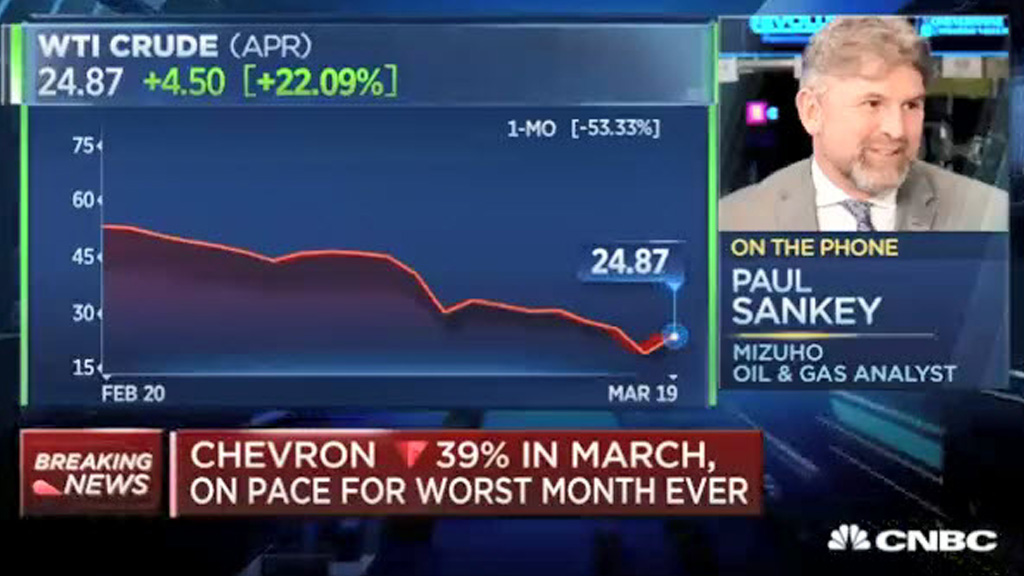 Huge Supply and Demand Imbalance in Oil Markets: Sankey