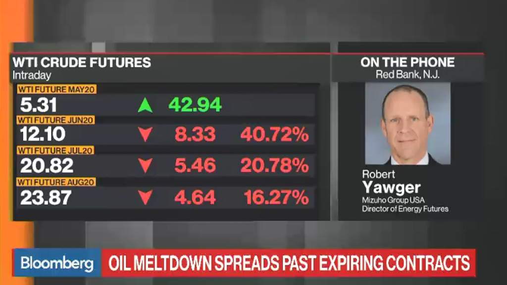 There Are No More Buyers for Crude Oil, Mizuho Says