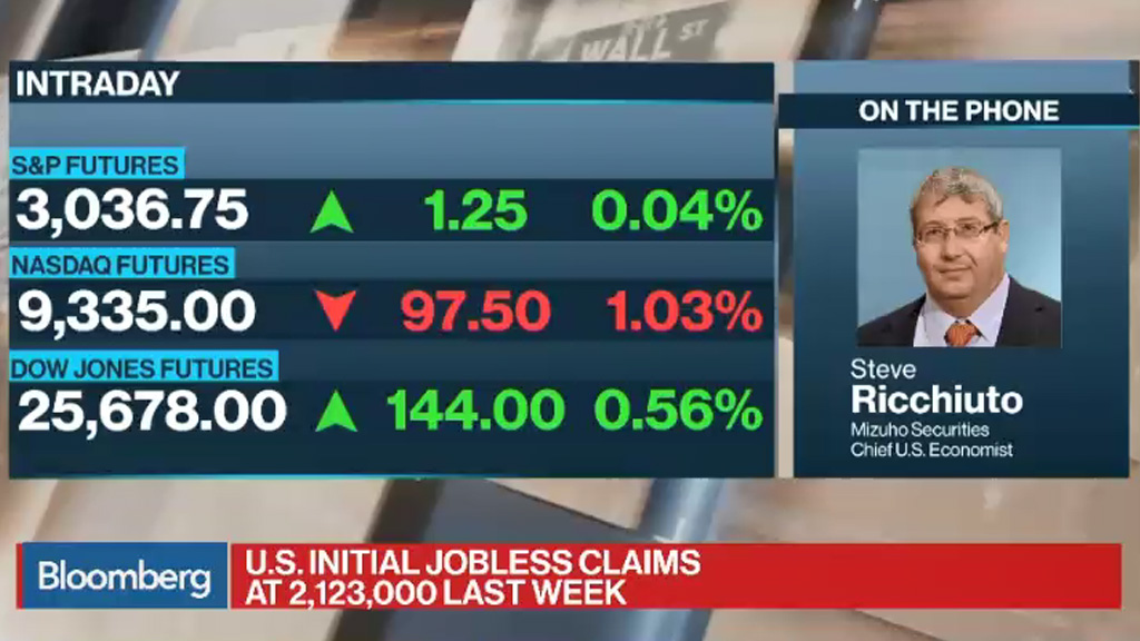 Bloomberg Surveillance Full Show: Steven Ricchiuto (Start Watching at 1:10)