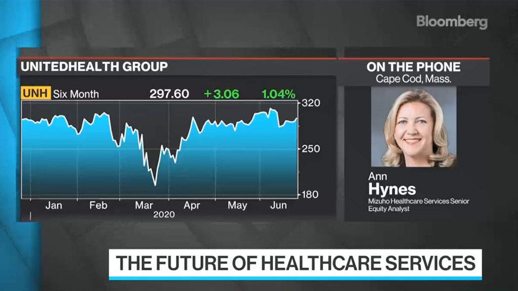 Ann Hynes on Bloomberg Surveillance (Start Watching at 1:49:40)