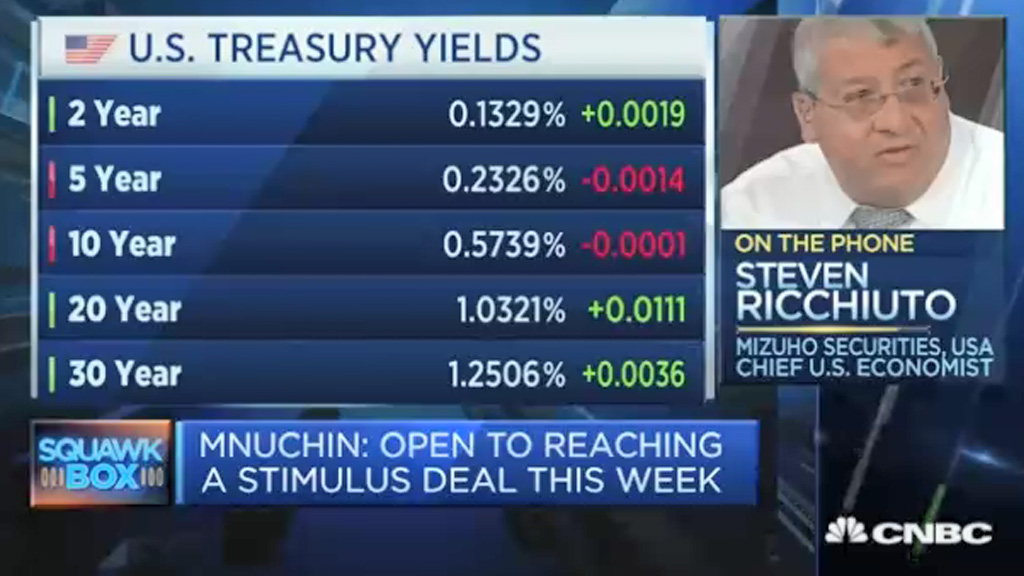 Congress Is Under Pressure to Pass Stimulus After Trump’s Executive Orders: Economist