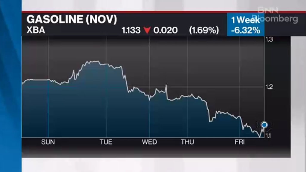 How the U.S. Election Could Impact Oil Markets