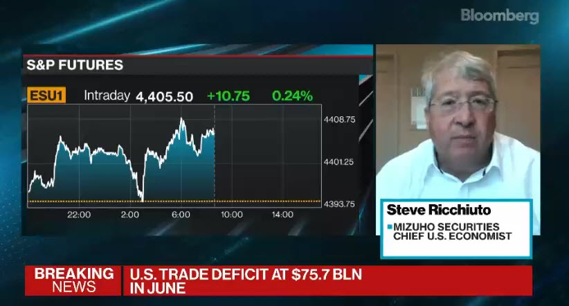 Steven Ricchiuto on Bloomberg Surveillance (forward to 1:57:05)