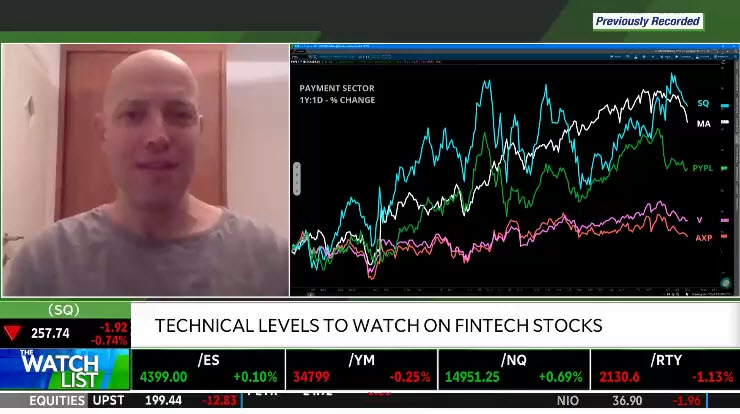 Examining the fintech space