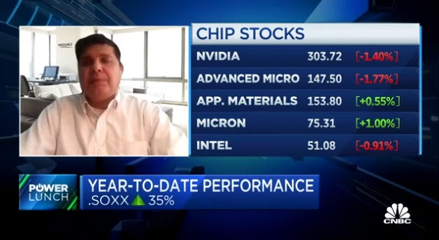 AI and cloud will be biggest growth drivers over next 10 years, Mizuho’s Rakesh says