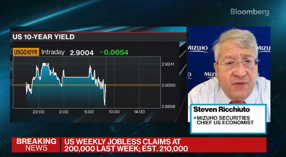 Steven Ricchiuto on Bloomberg Surveillance (Starts at 1:58:15)