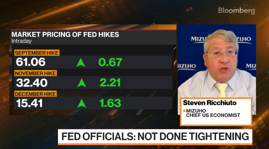 Bloomberg Markets: Americas Full Show (Starts at 8:18)