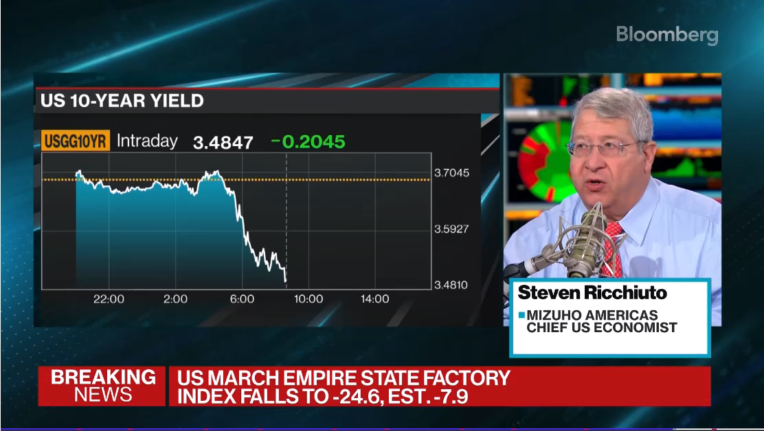 Steven Ricchiuto on Bloomberg Surveillance (Starts at 2:07:34)
