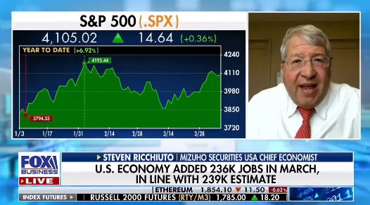 Market expert Keith Fitz-Gerald ‘concerned’ about the possibility of a Fed blink