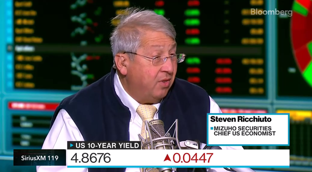 Steve Ricchiuto on Bloomberg Surveillance (Starts at 2:02:27)