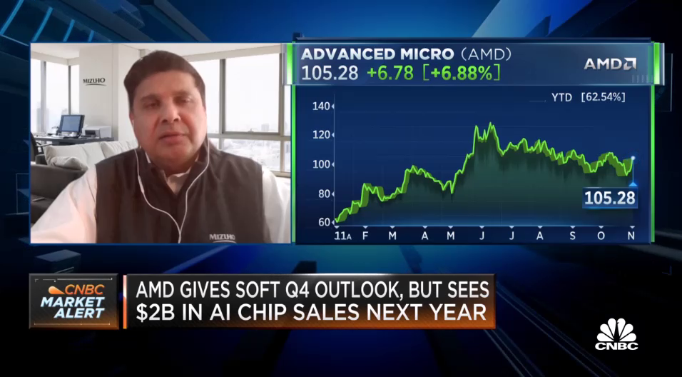 AMD is starting to execute well in the artificial intelligence market, says Mizuho’s Rakesh