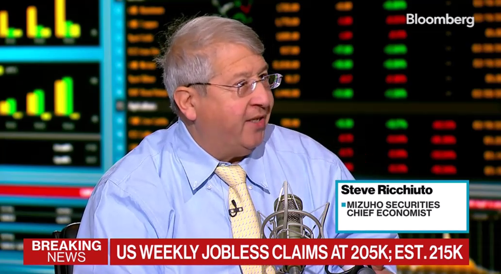 Correction needed for some markets, Mizuho’s Ricchiuto says