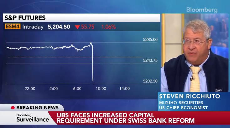 Steve Ricchiuto on Bloomberg Surveillance (Starts at 2:08:10)