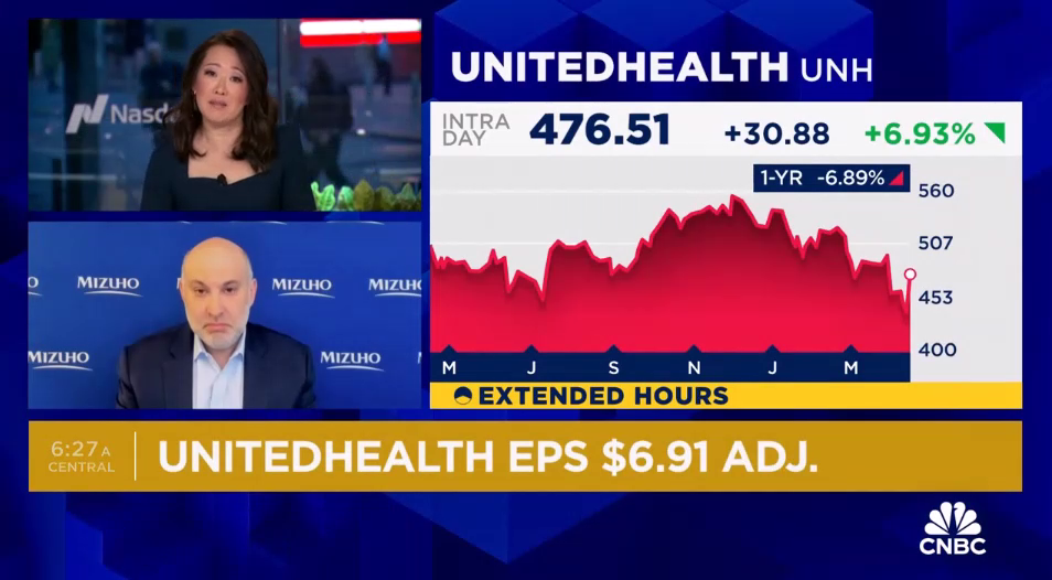 Mizuho’s Jared Holz breaks down UnitedHealth’s Q1 earnings