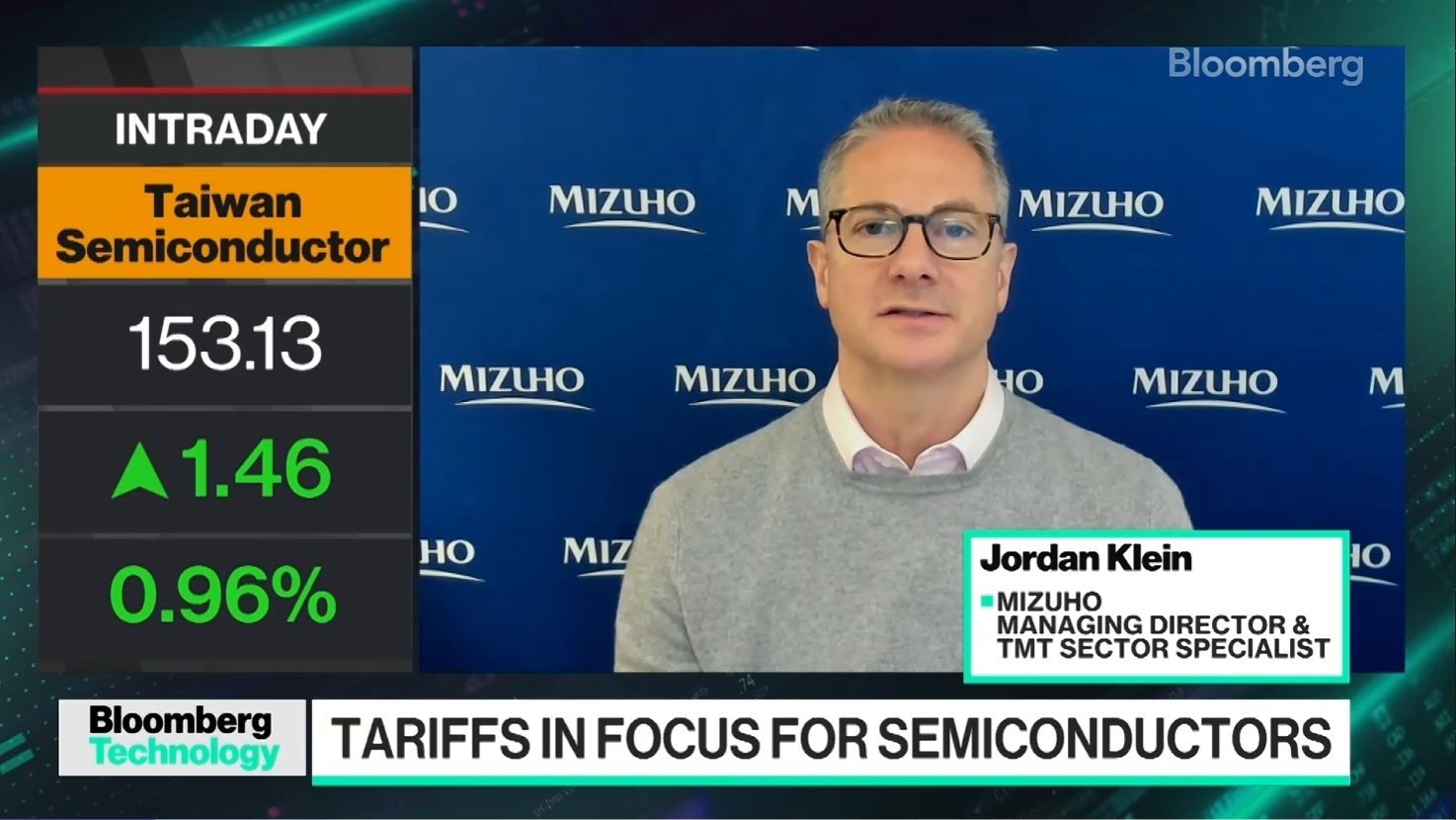 Trade War: Investors in 'Watch-and-Wait' Mode