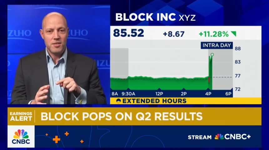 This was actually one of Block’s better quarters, says Mizuho’s Dan Dolev as stock climbs on Q2 miss