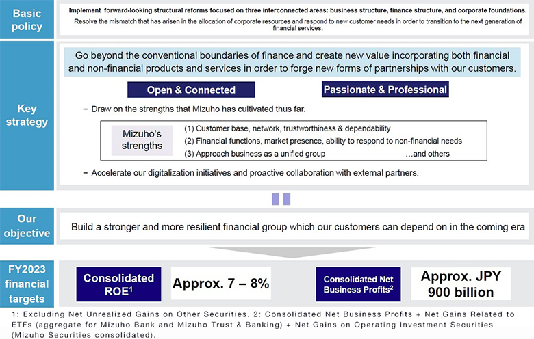5–Year Business Plan: Transitioning to the Next Generation of Financial Services