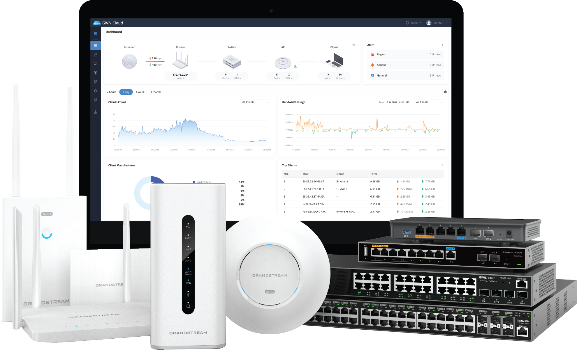 Sophos Synchronized Security