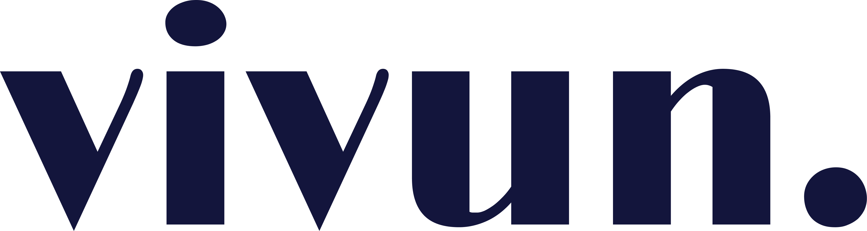 Vivun