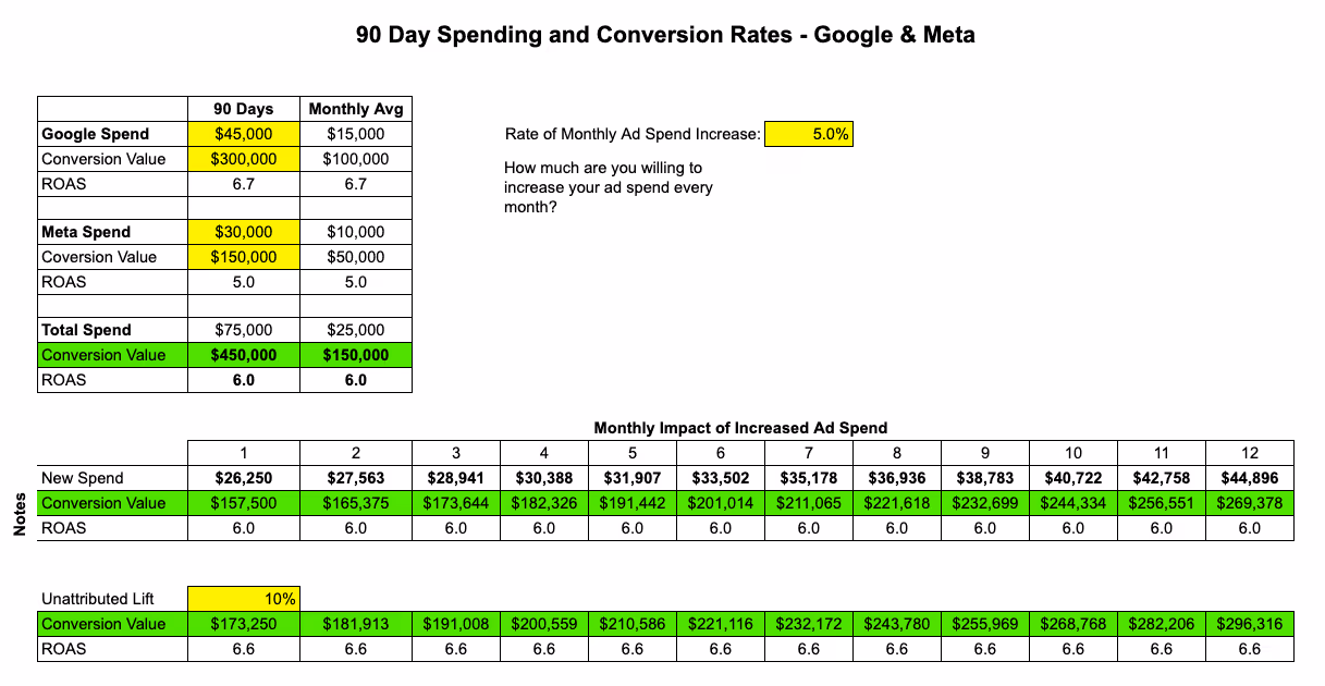 Revenue Acceleration Calculator