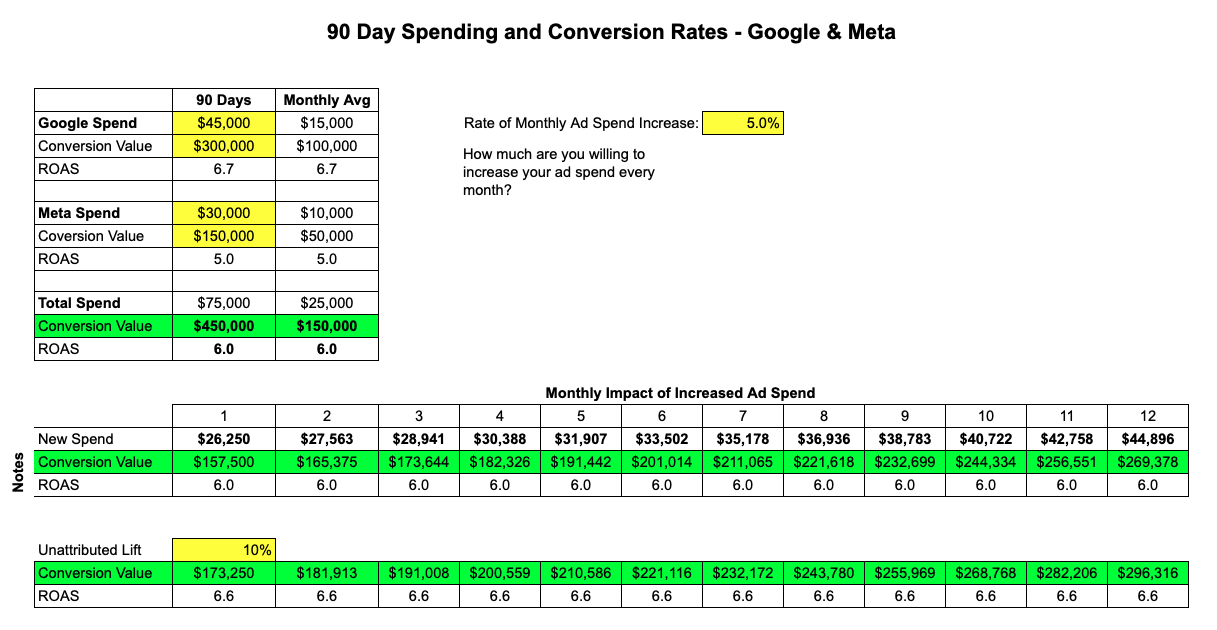 Revenue Acceleration Calculator
