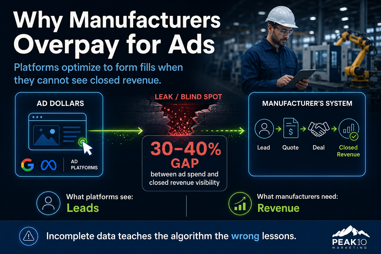 Why Manufacturers Get Burned by Ad Platforms