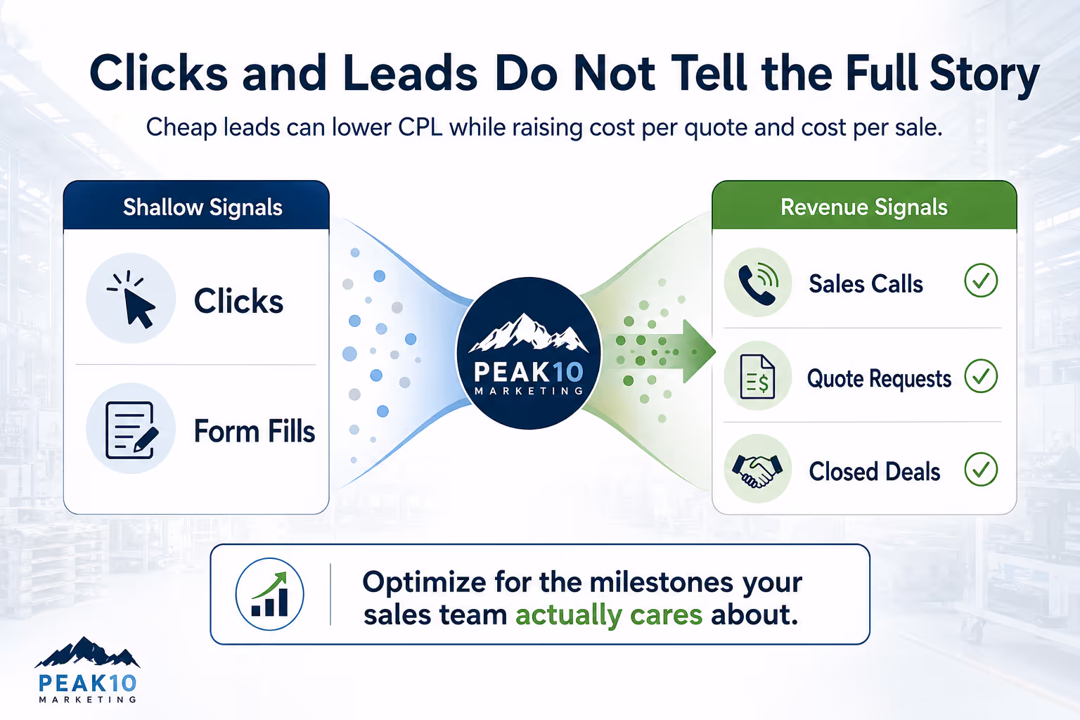 Why Clicks and Leads Do Not Tell the Full Story
