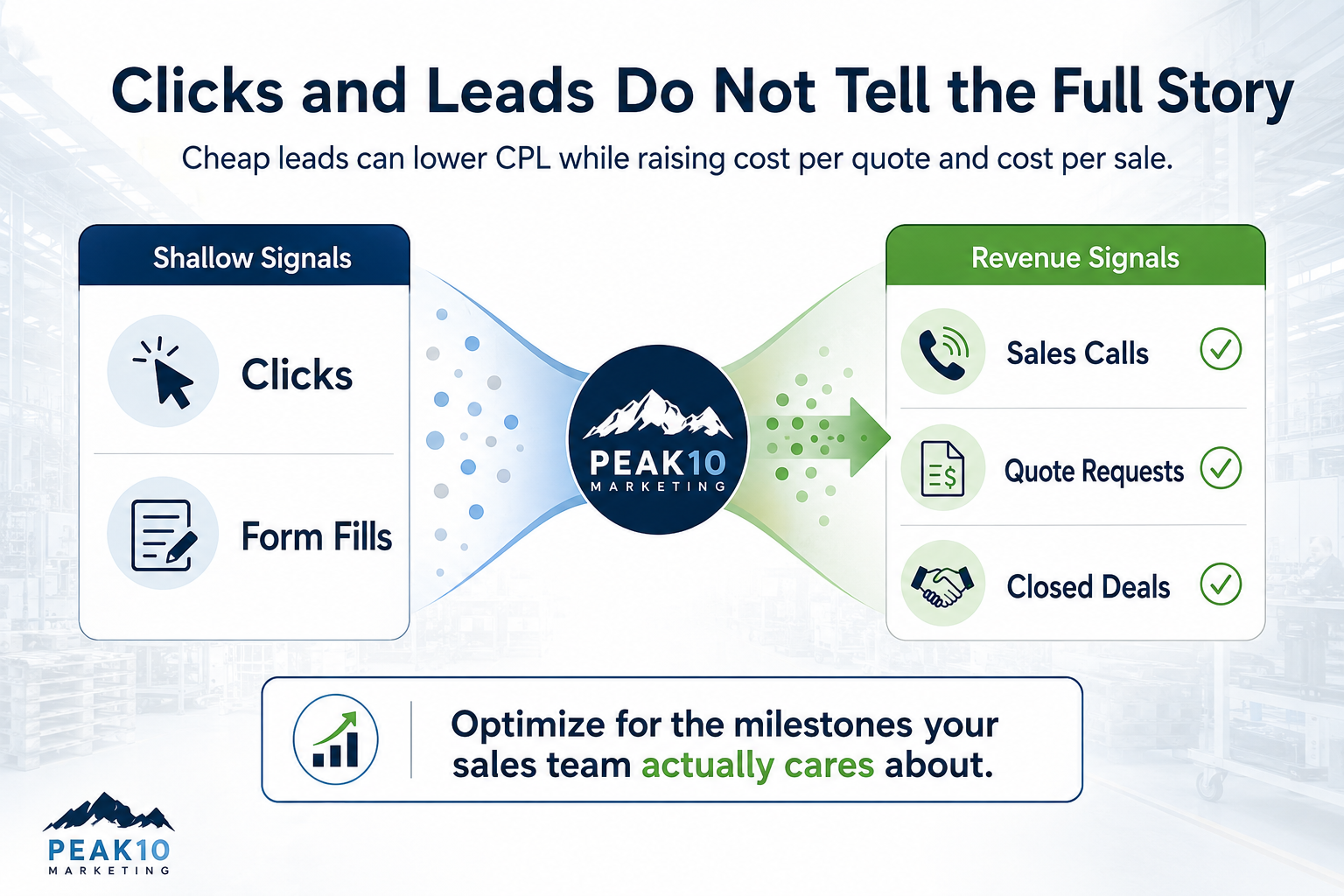 Why Clicks and Leads Do Not Tell the Full Story