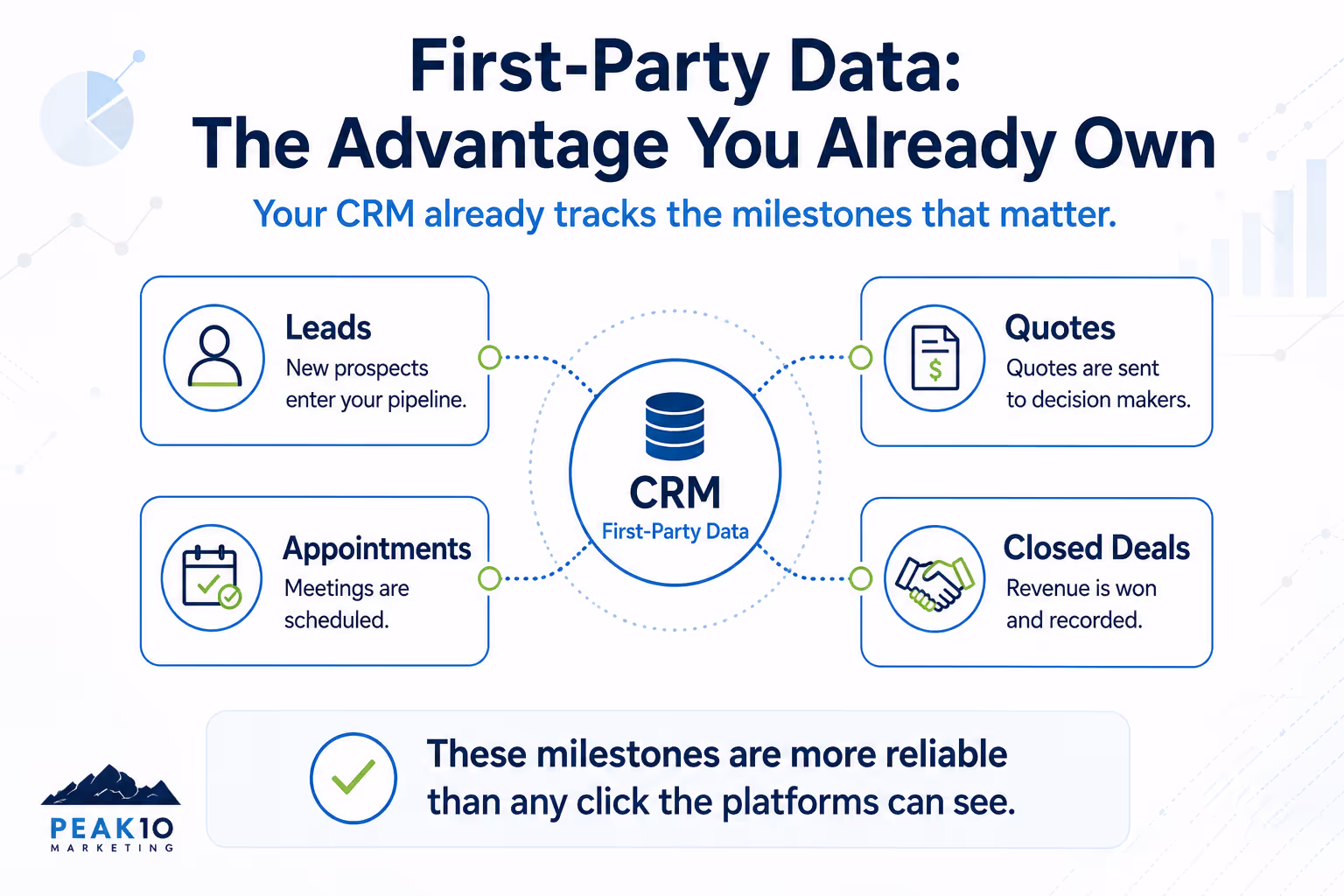 First-Party Data: The Advantage You Already Own