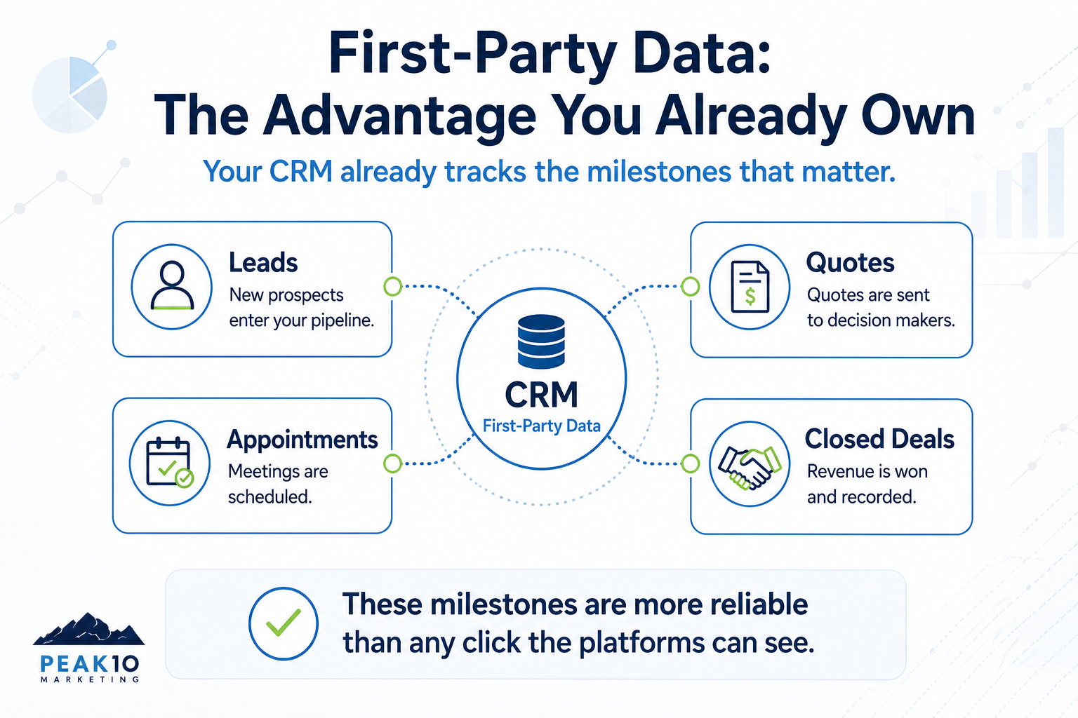 First-Party Data: The Advantage You Already Own