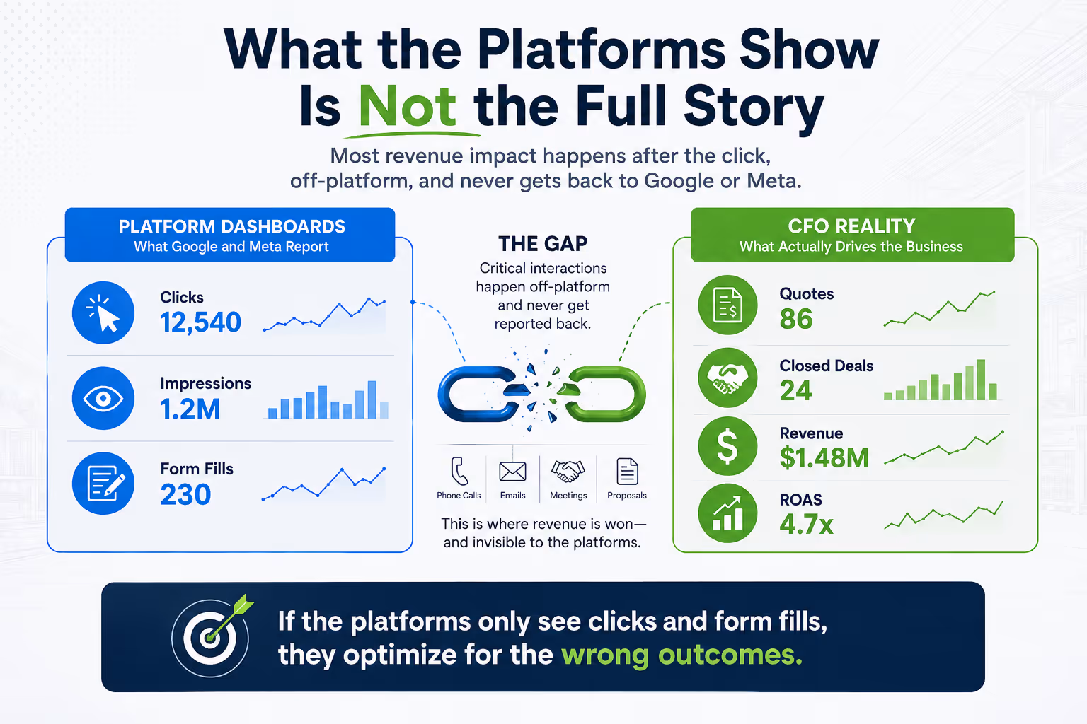 The Cost of Platform Guesswork