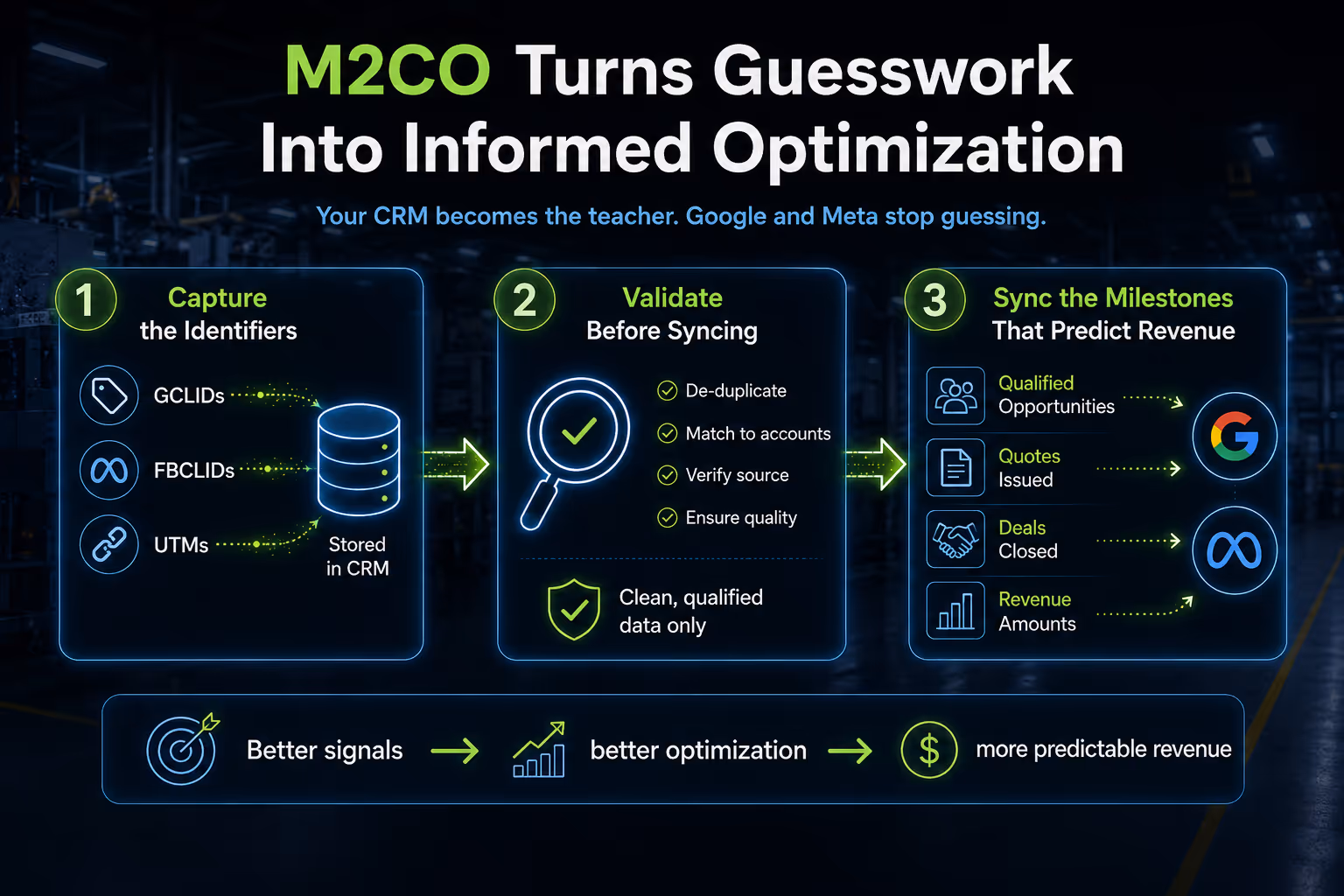 M2CO turns guesswork into informed optimization
