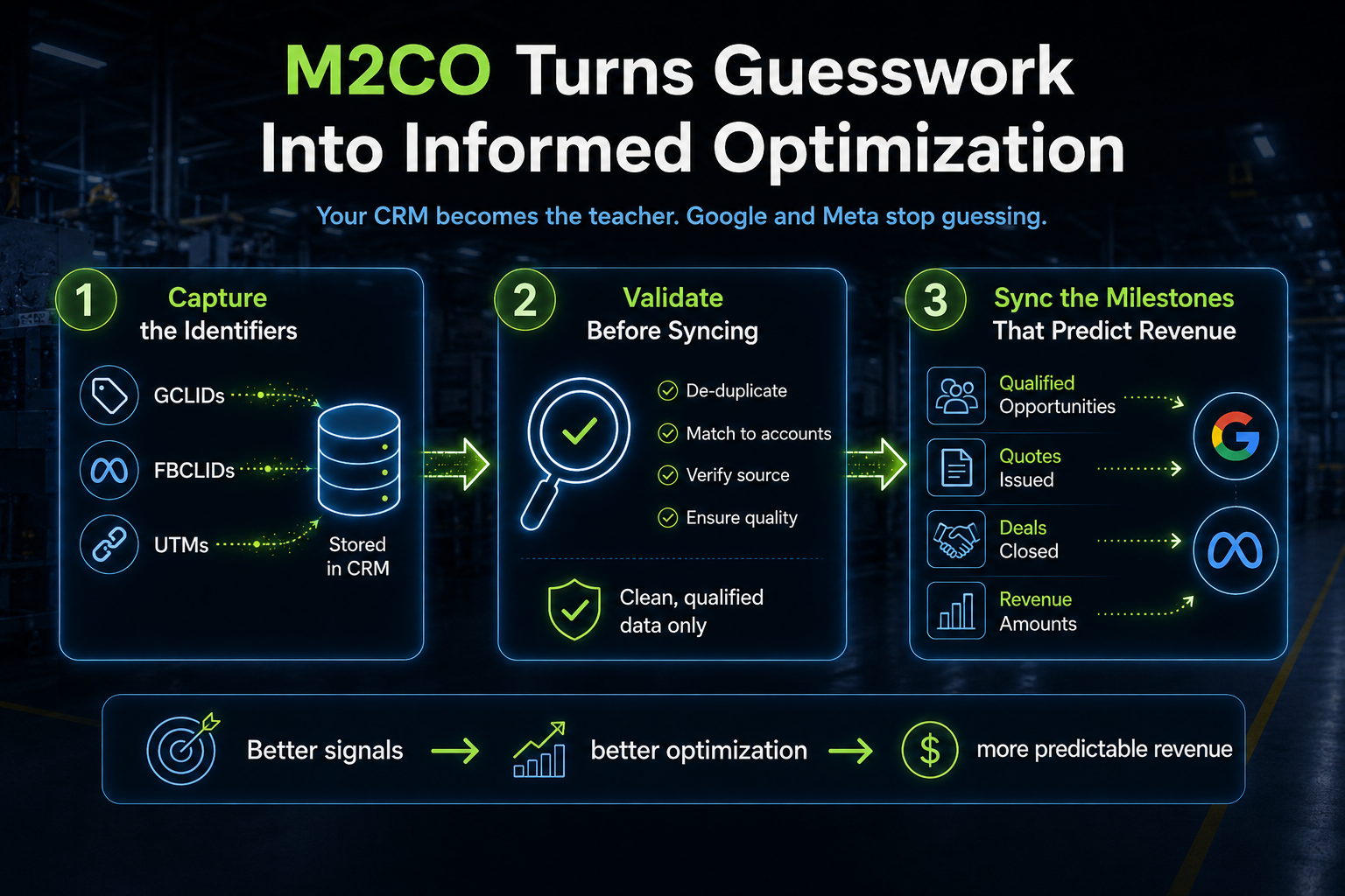 M2CO turns guesswork into informed optimization