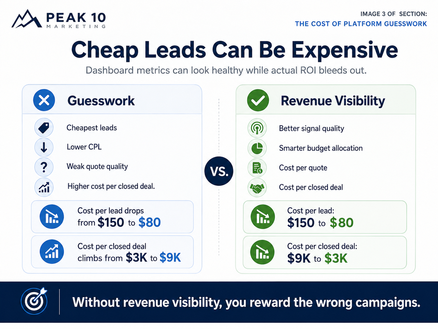 cheap marketing leads are expensive