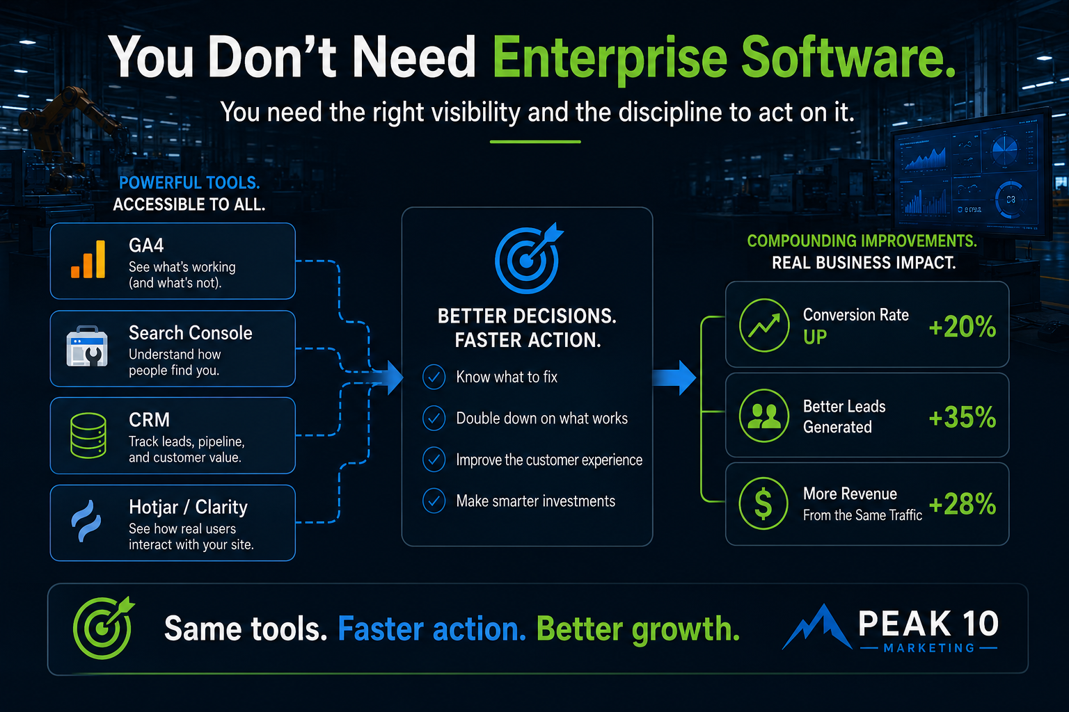 better data decisions better ad results