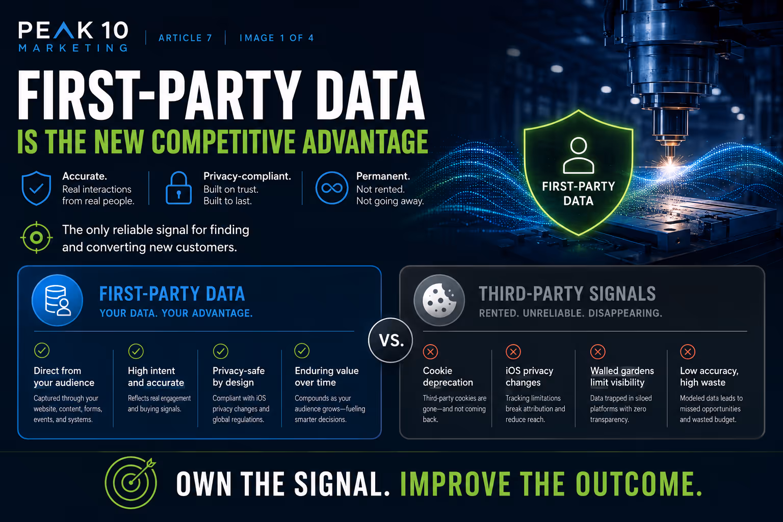 first party marketing data for manufacturers