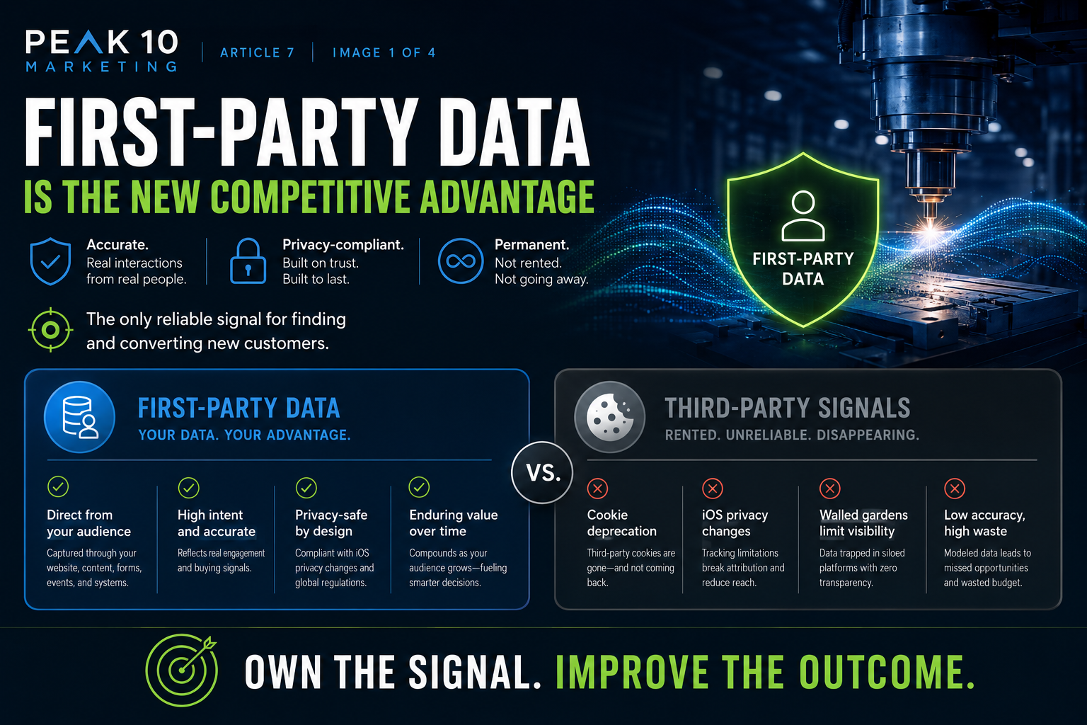 first party marketing data for manufacturers