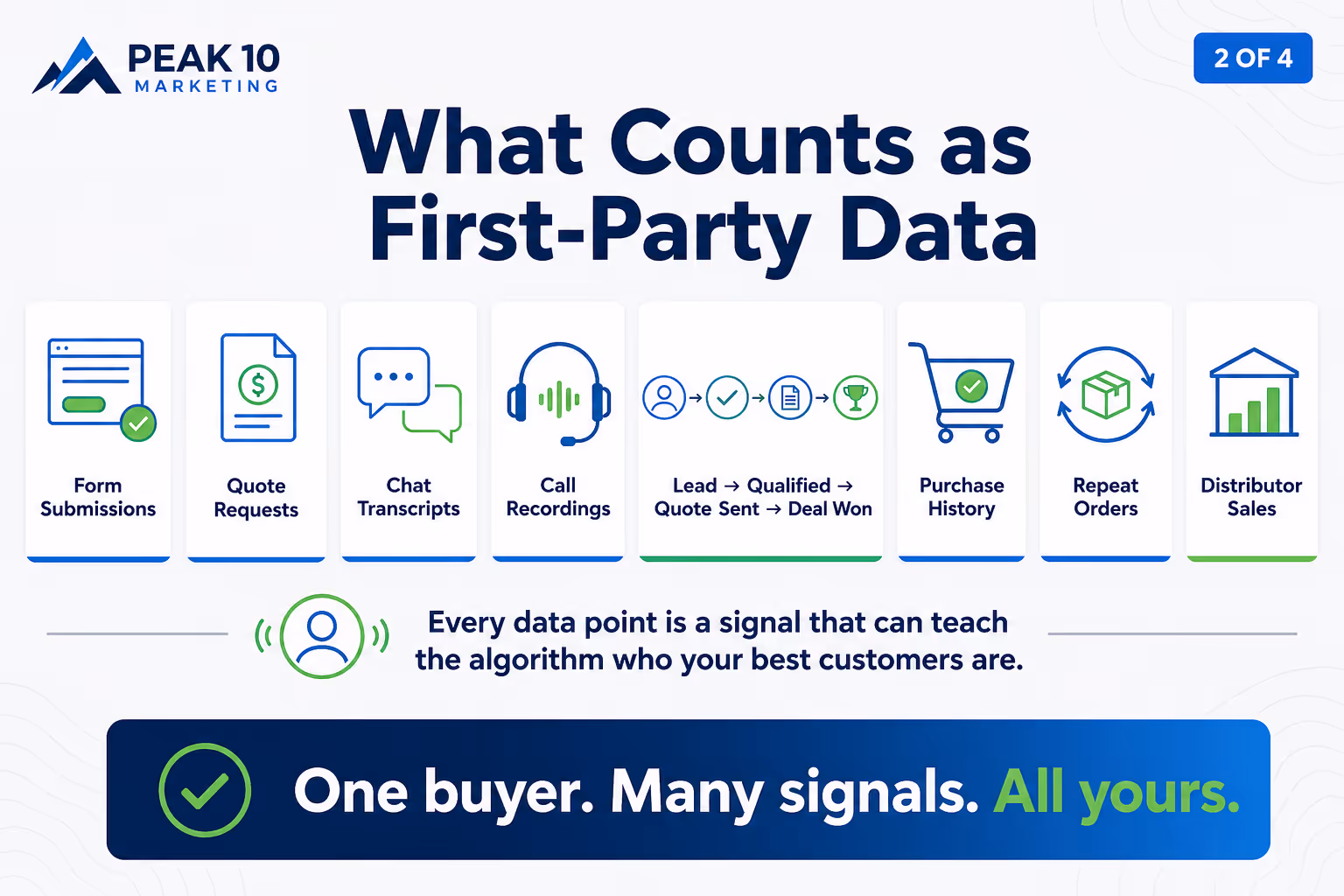 what is first party data in advertising?