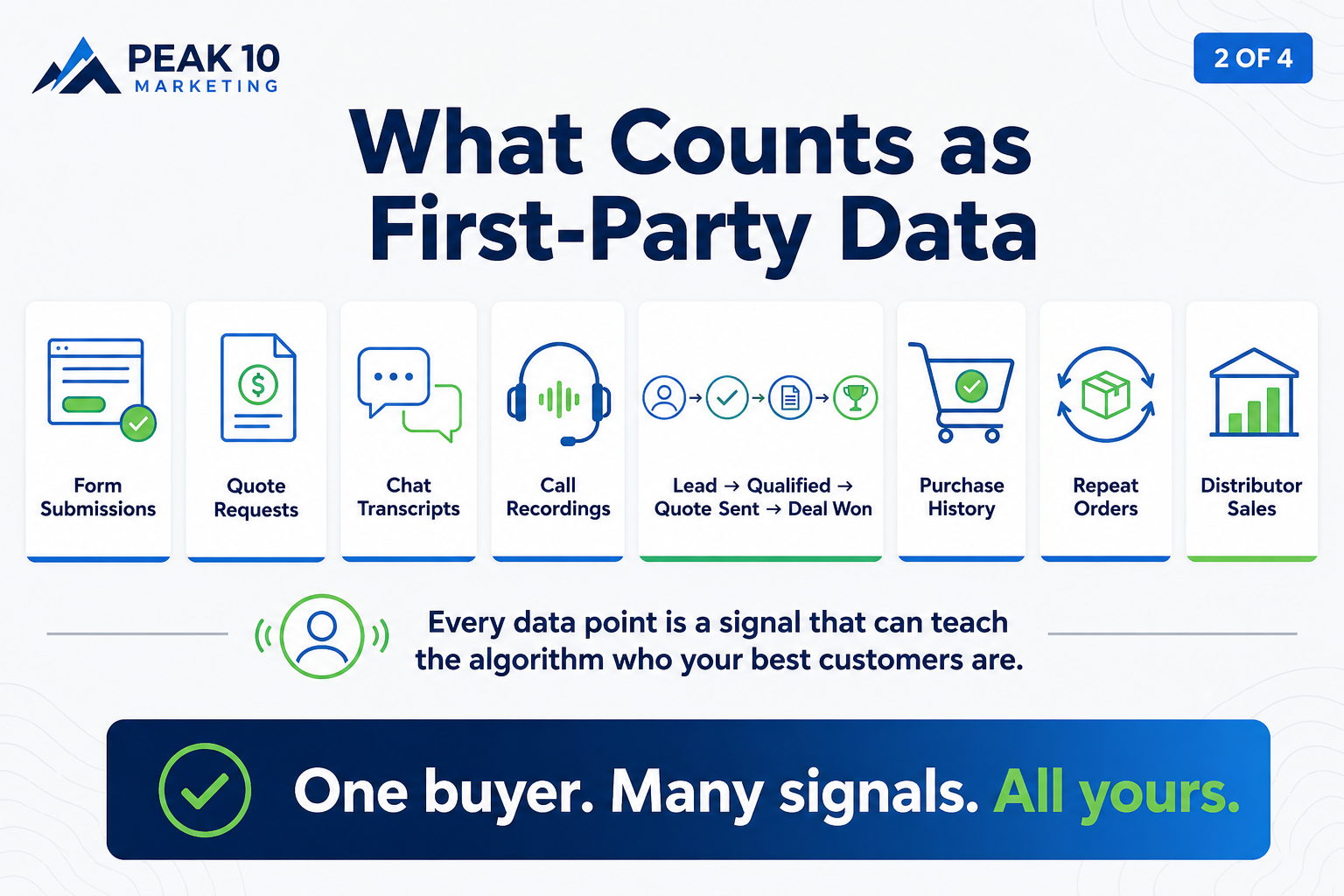 what is first party data in advertising?