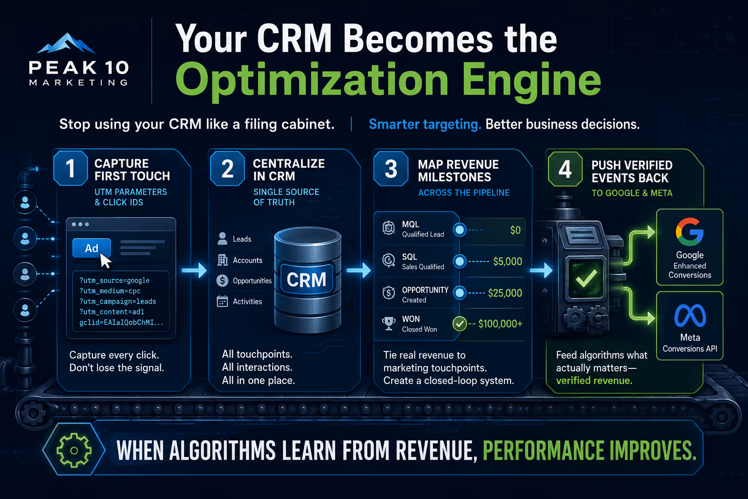 First party data in your CRM
