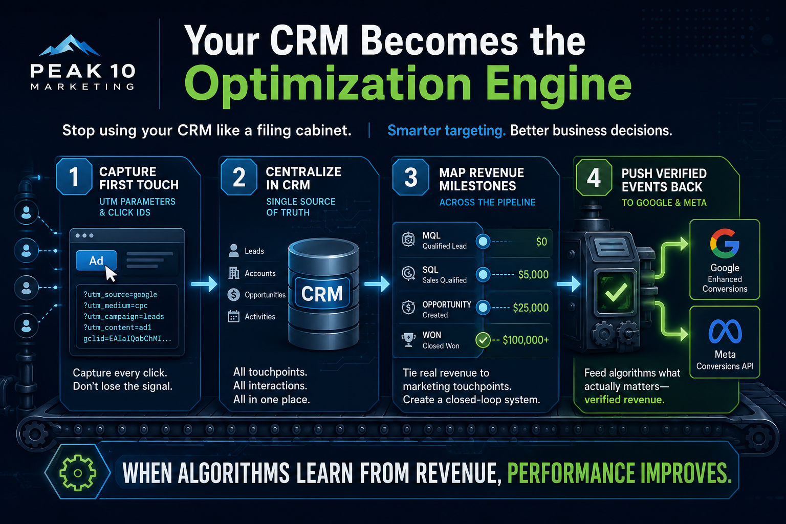 First party data in your CRM